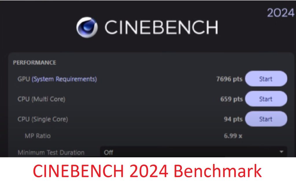 cinebench 2024 gpu score